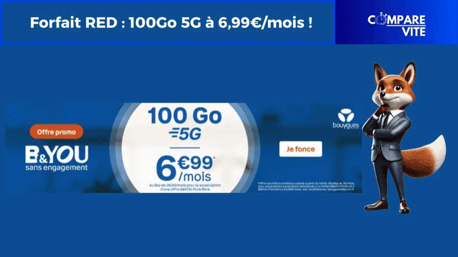 Nouvelle offre B&You : la fibre ultra-rapide + un forfait 100 Go à prix mini