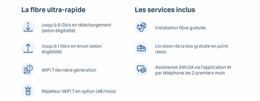 B You Pure Fibre : un concentré de puissance à prix fixe