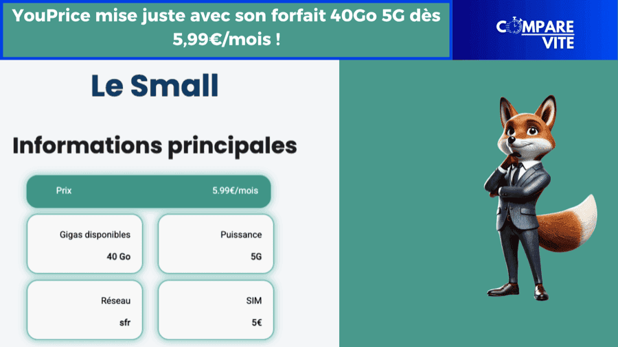 YouPrice mise juste avec son forfait 40Go 5G dès 5,99€/mois