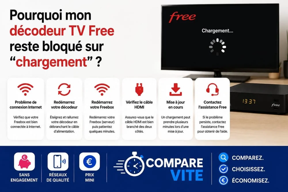 Pourquoi mon décodeur TV Free reste bloqué sur « chargement » ?