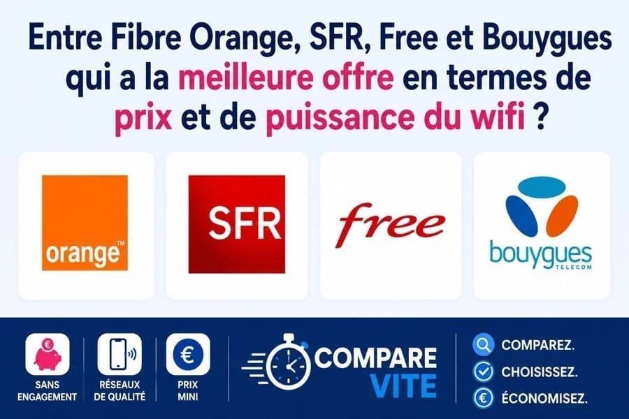 Entre Fibre Orange, SFR, Free et Bouygues : quelle box offre le meilleur WiFi ?