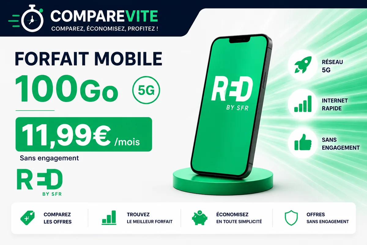 Forfait RED 100 Go 5G à 11,99€/mois : la 5G pas chère sans engagement