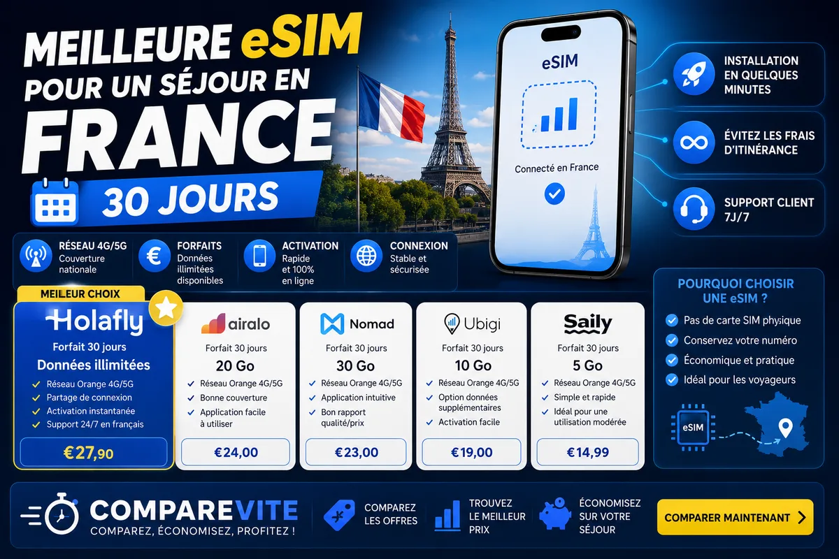 Meilleure eSIM pour un séjour de 30 jours en France