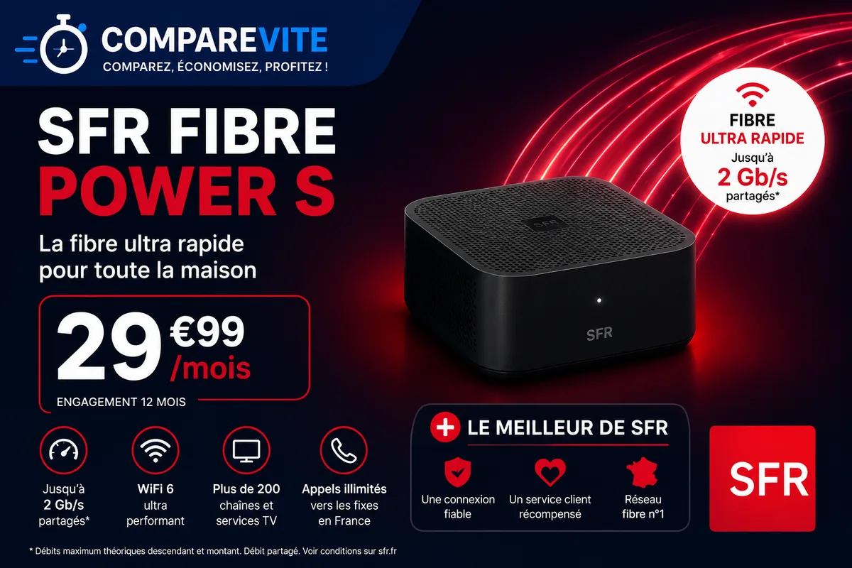 SFR Fibre Power S à 29,99€/mois : la box fibre à ne pas rater
