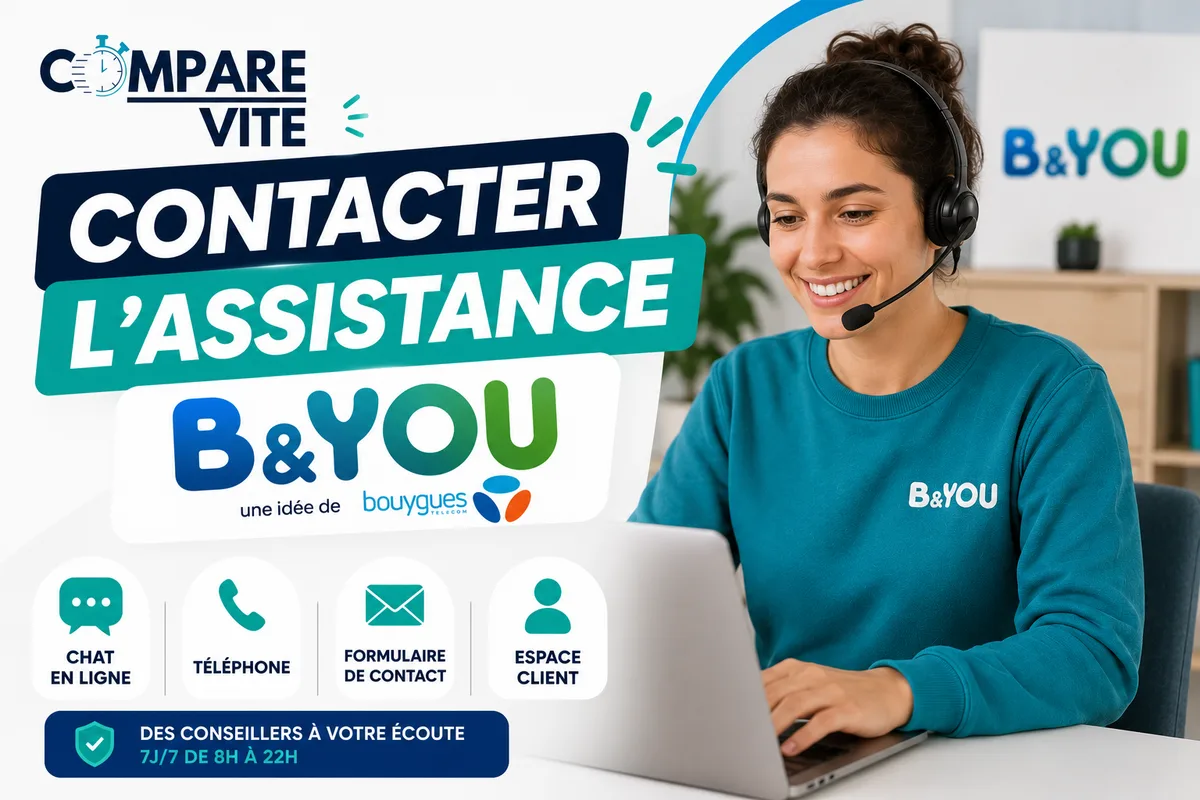 Contacter B&You en cas de problème : chat, espace client, courrier