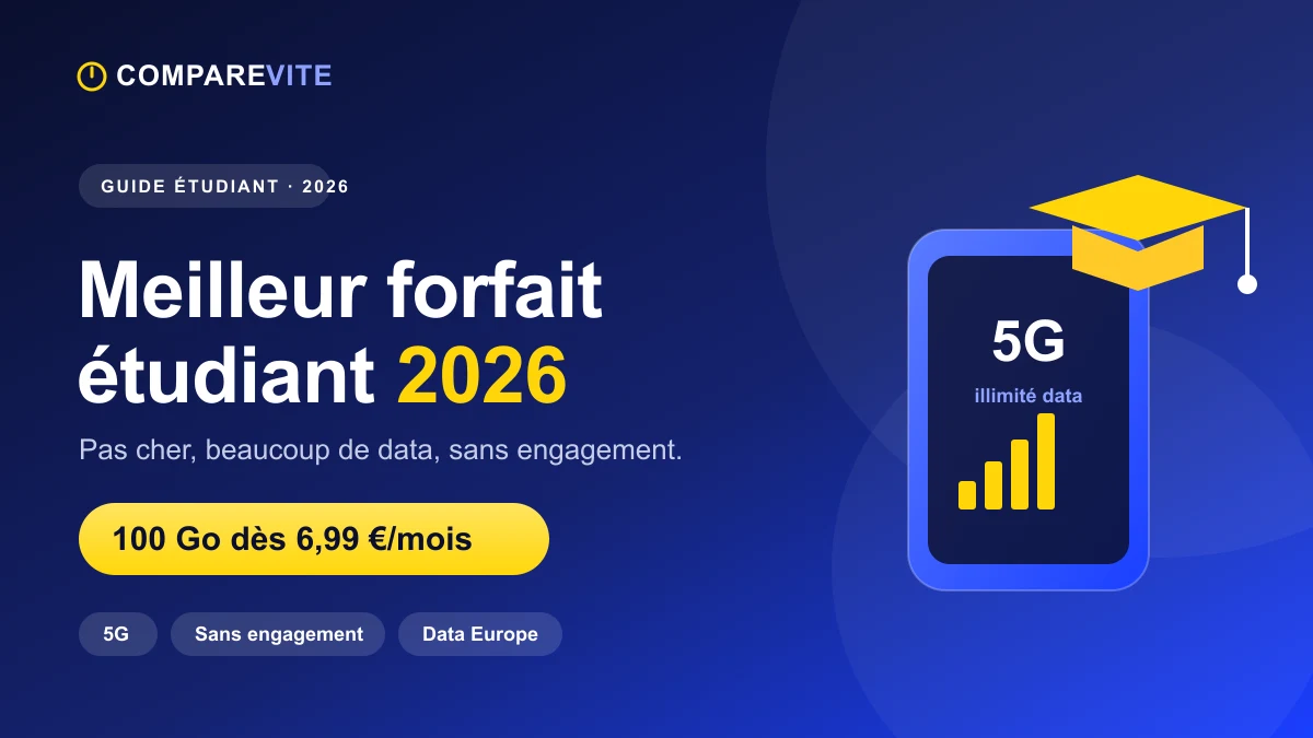 Meilleur forfait étudiant 2026 : notre sélection sans engagement