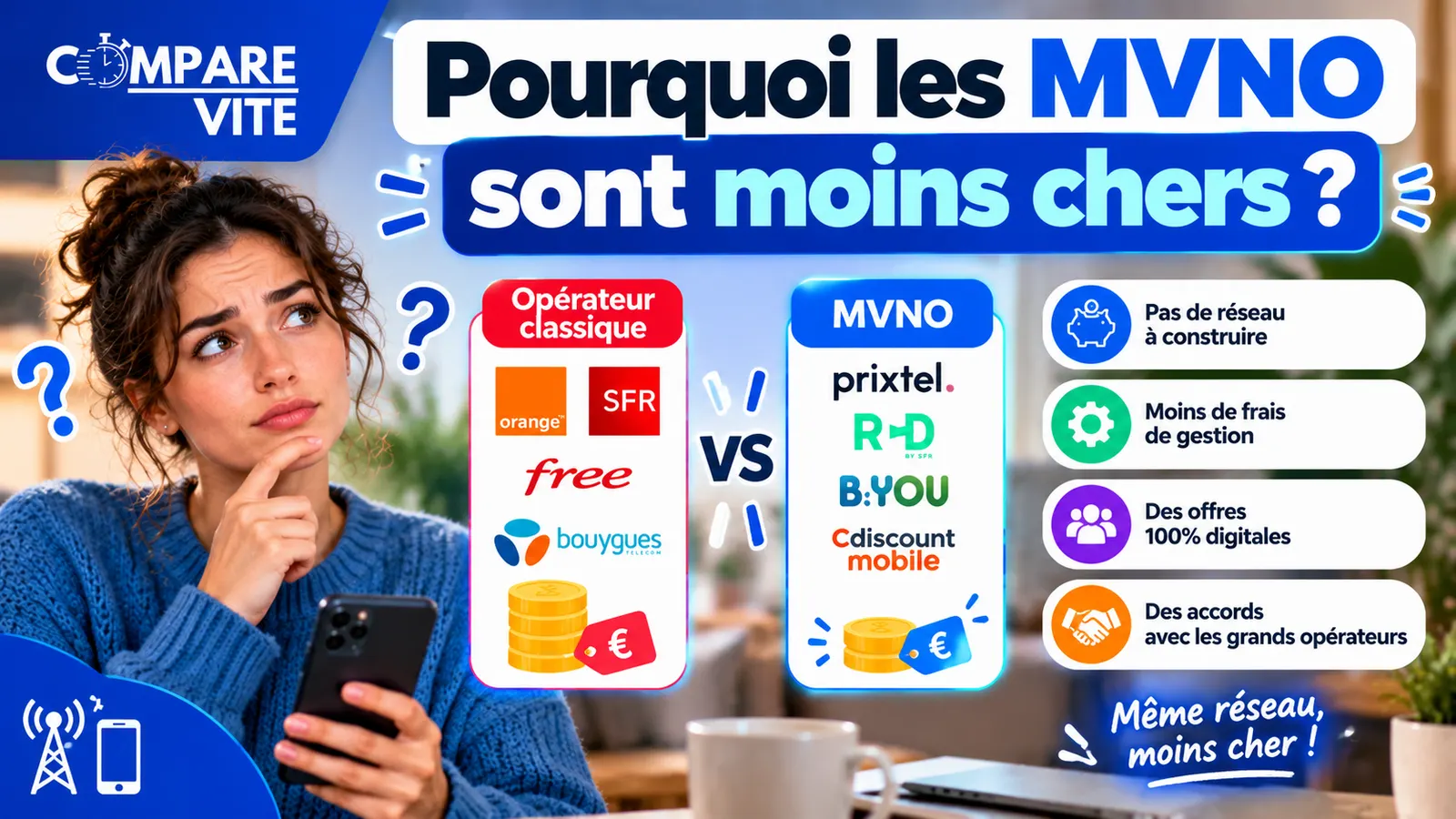 Pourquoi les MVNO sont moins chers que les grands opérateurs ?